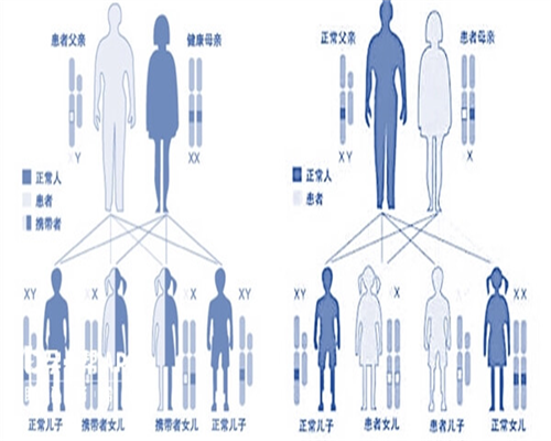 北京代生代怀,40岁的女人没有生育能力可以和40岁的男人做试管婴儿吗_上海私立